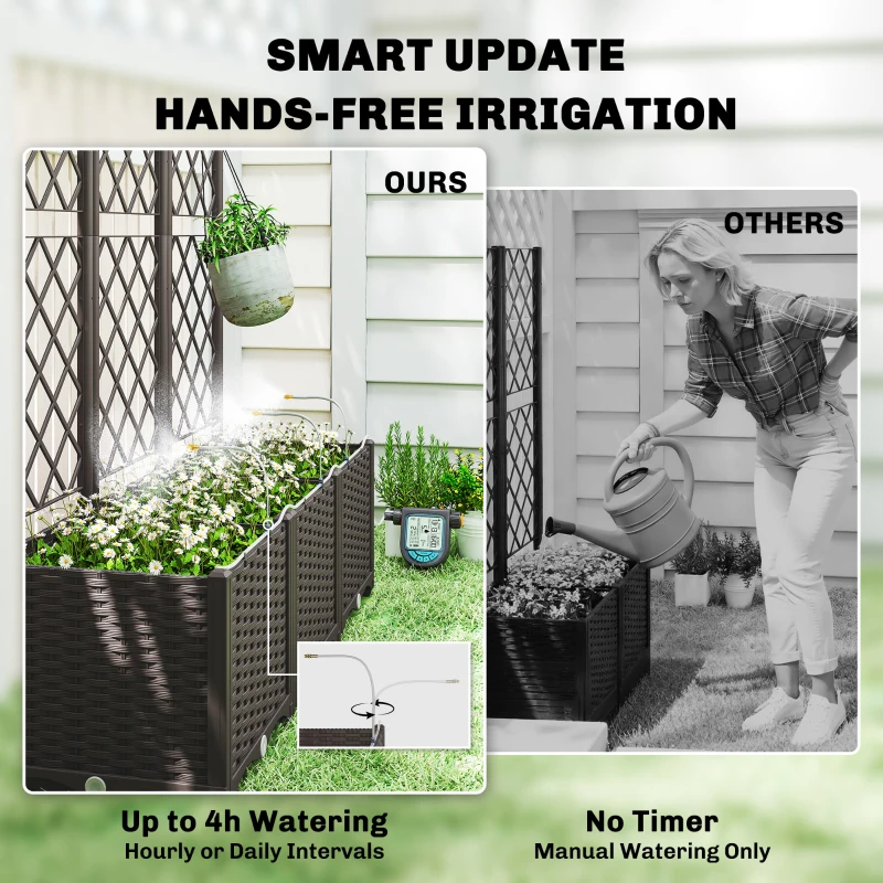 Outdoor-Pflanzkasten, Praktisc – Self-Watering Planter Bewertung und Preis